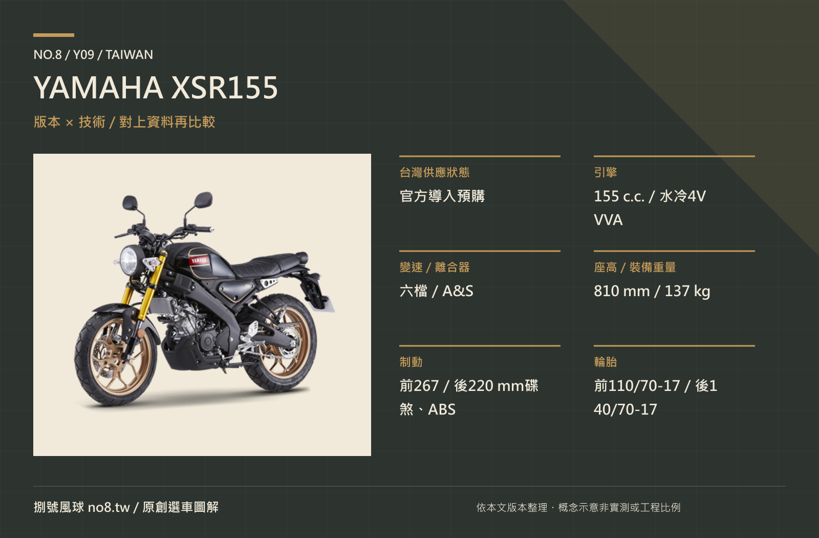 YAMAHA XSR155｜原創版本與技術圖解